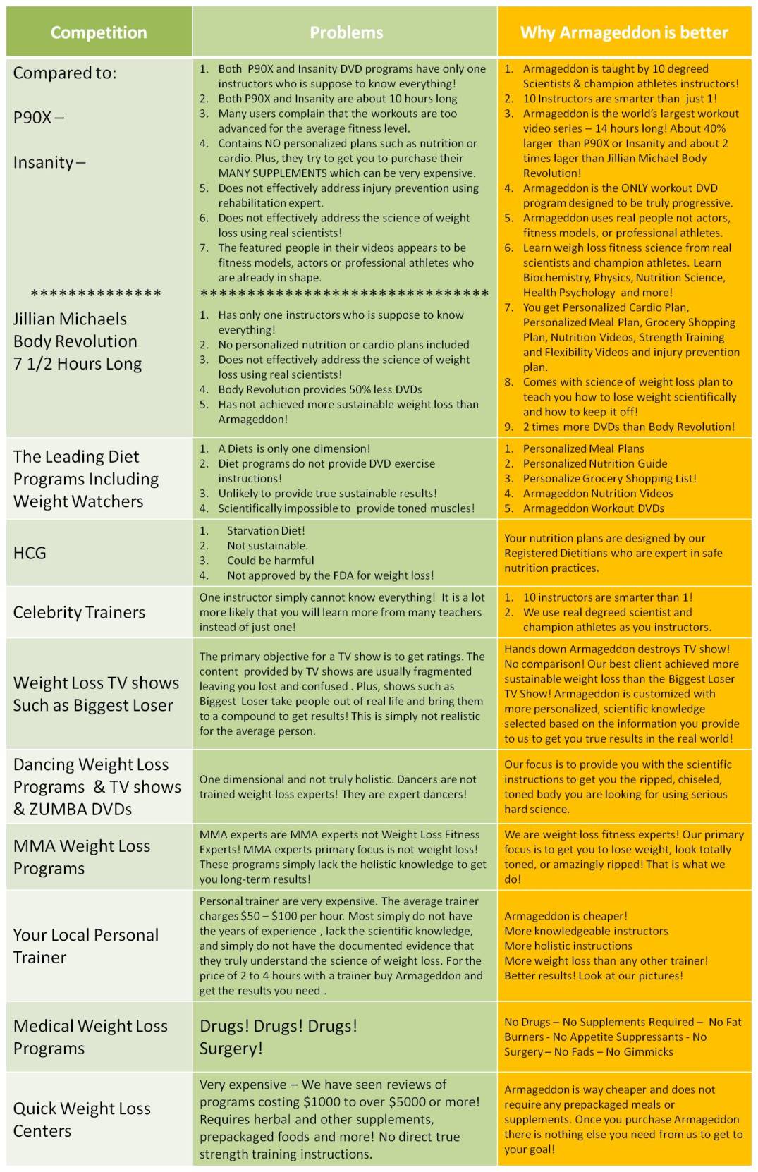 Weight Loss Program Comparison Chart
