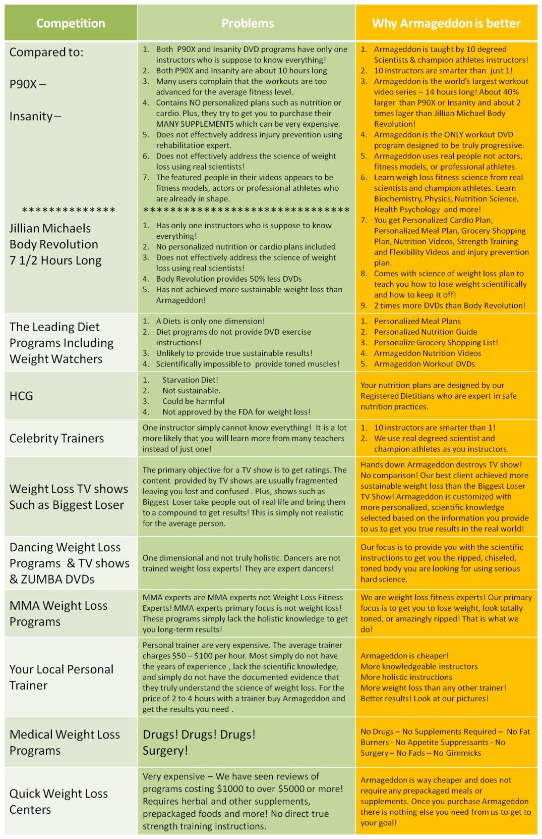 Exercise Comparison Chart