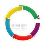 Armageddon World – Armageddon Weight Loss